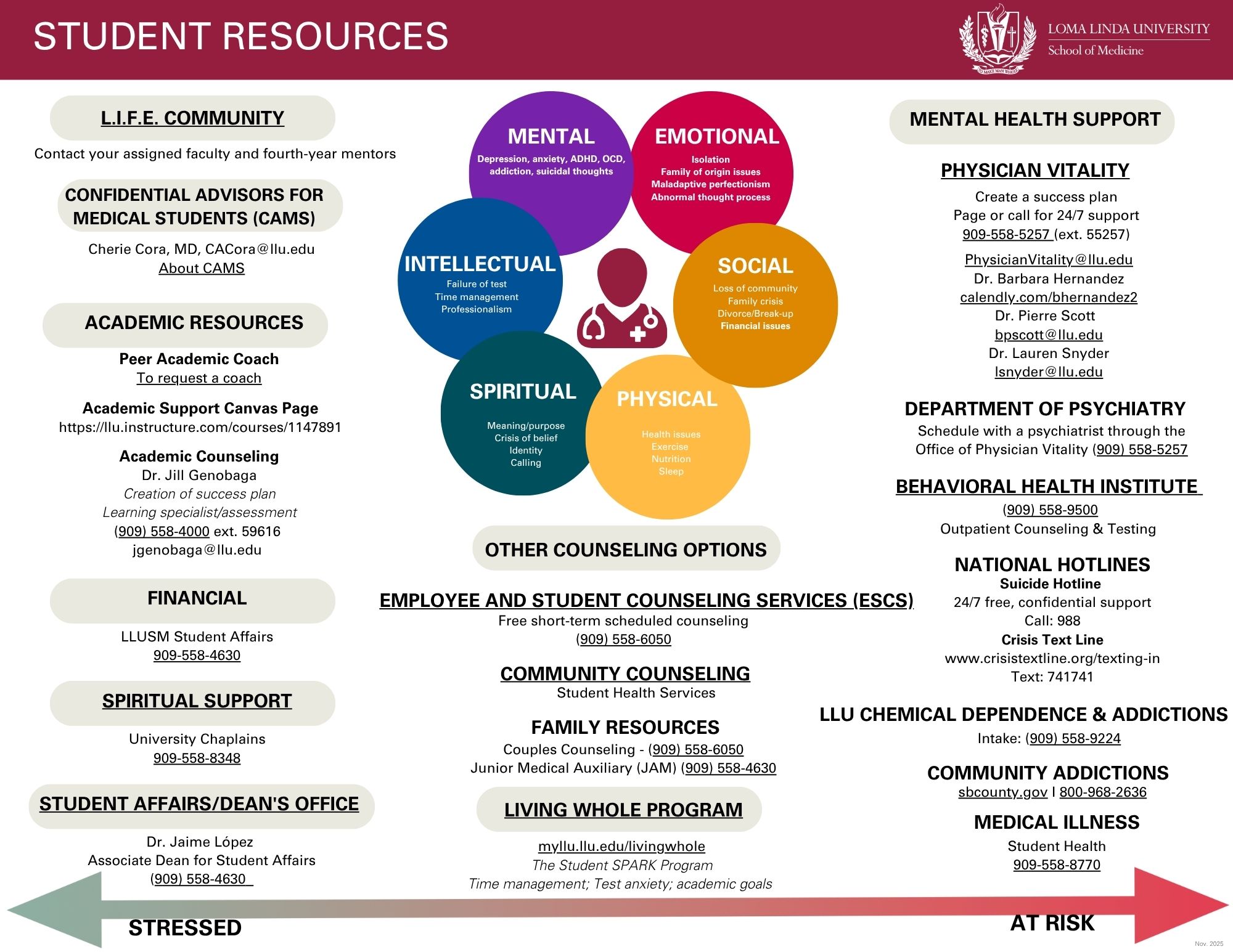 LLUSM Student Resources_Nov 2025