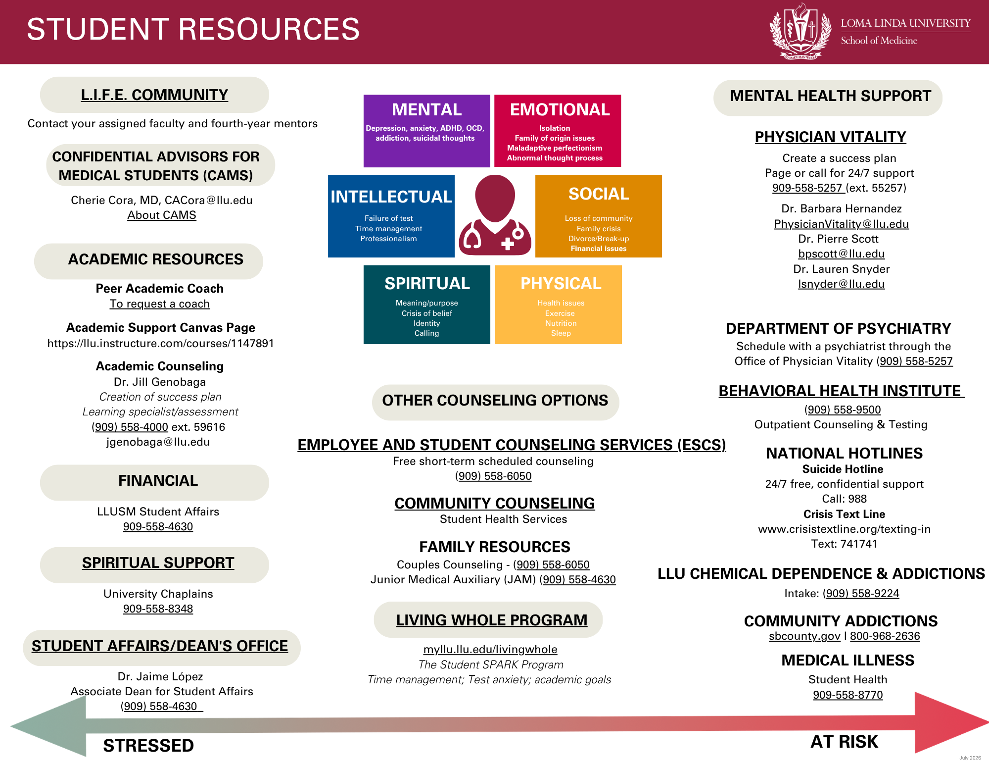an infographic of student resources 