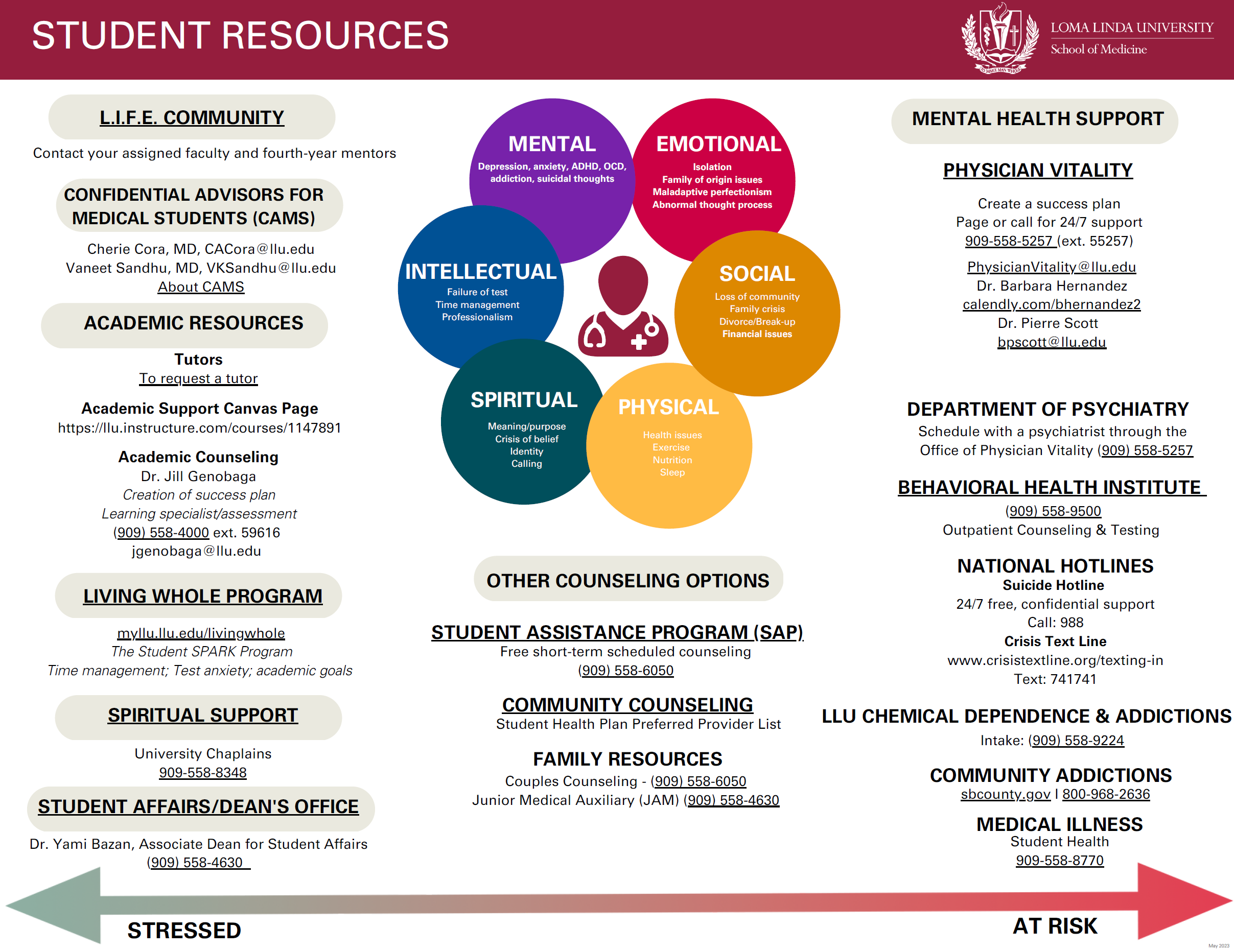 Student Resource Graphic