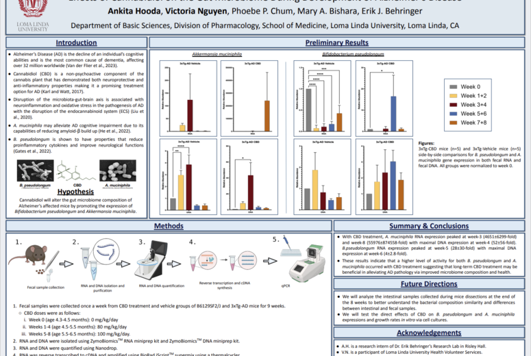  Basic Sciences Research Symposium 2023 Poster